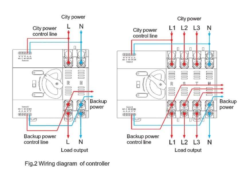 Generador ATS 63A 100A 4P Doble potencia Módulo de Interruptor de Transferencia Automática disyuntores interruptores piezas del generador eléctrico